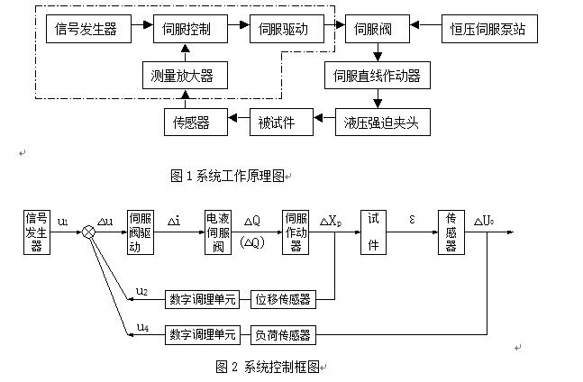 ��܇�ИI(y��)����ƣ��ԇ�C(j��)